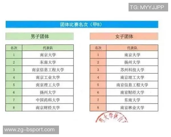 南京网球队在全国网球状态排行榜中荣获第九名的佳绩引发关注